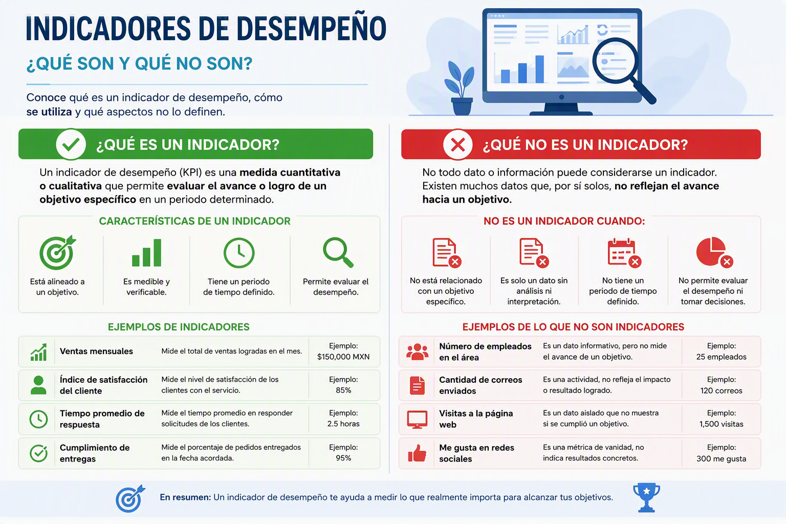 Infografía: ¿Qué son? ¿Qué son?
