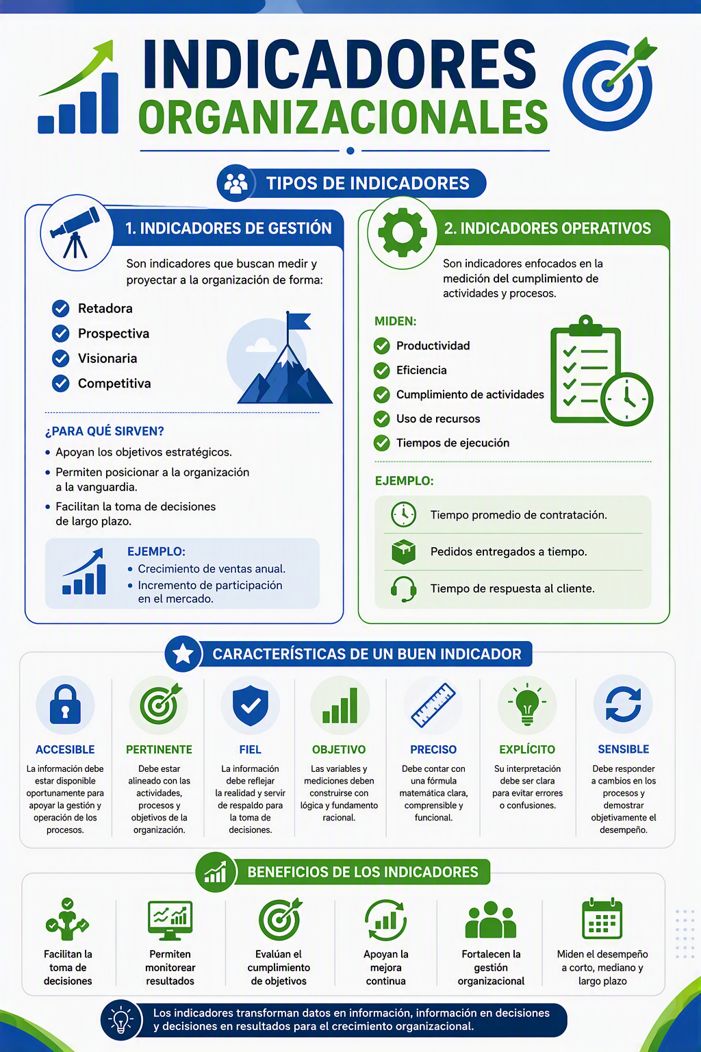 Infografía tipos y características de los indicadores 